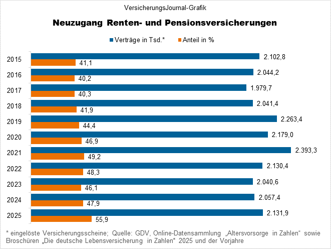 Neuzugang gesamt (Bild: Wichert)