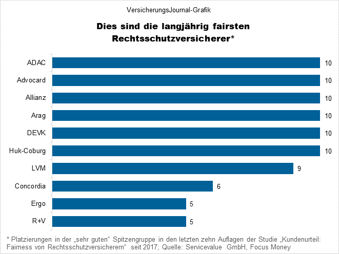 Topanbieter (Bild: Wichert)