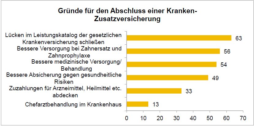Abschlussgründe (Quelle: Towers Watson)
