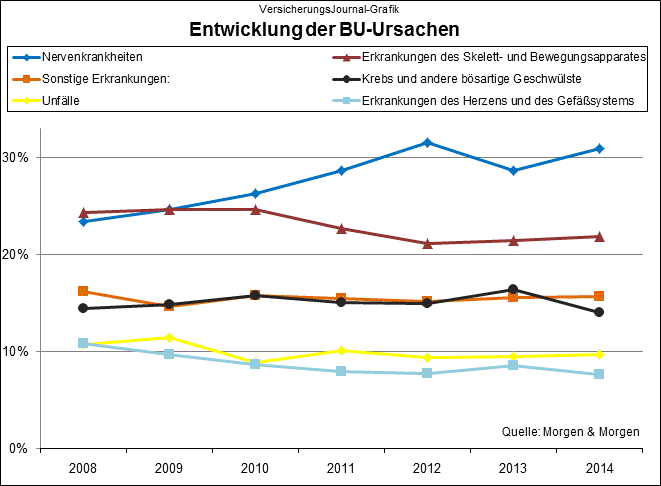 Bild: Wichert