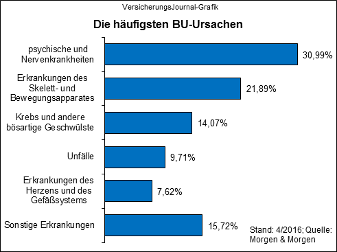 Bild: Wichert