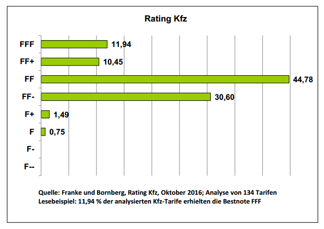 Bild: Franke und Bornberg