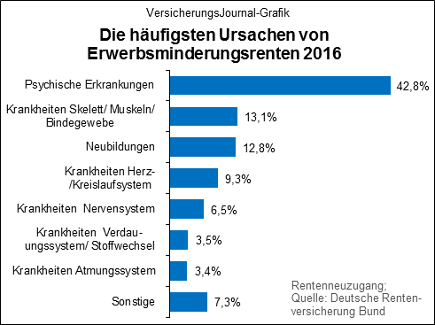 Bild: Wichert