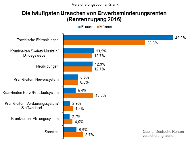 Bild: Wichert