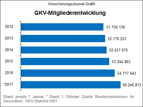 Bild: Wichert