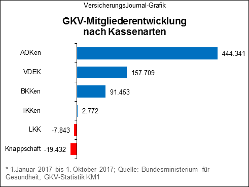 Bild: Wichert
