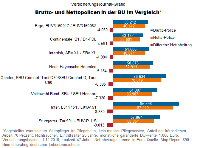 Map-Report 890 (Bild: VersicherungsJournal)