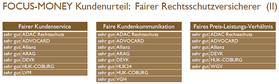 Fairness Rechtsschutz (Bild: Servicevalue)
