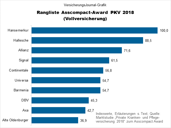 Geschäftsanteile (Bild: Wichert)