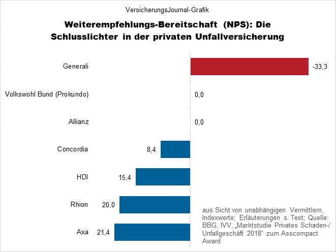 Schlusslichter (Bild: Wichert)