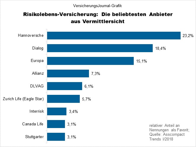 Asscompact trends (Bild: Wichert)