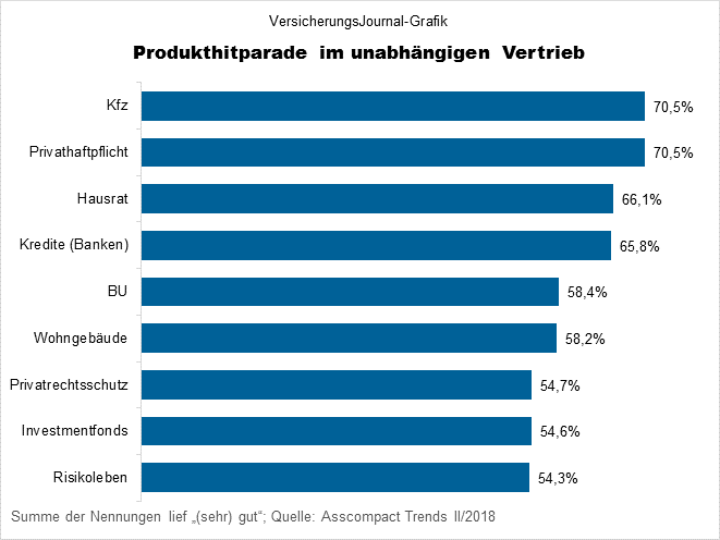 Produkthitparade (Bild: Wichert)