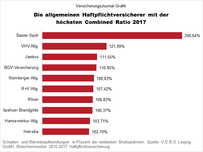 Höchste Combined Ration (Bild: Wichert)
