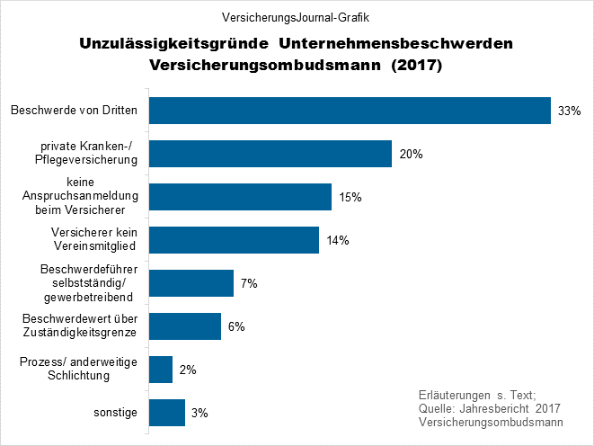 Unzulässig (Bild: Wichert)