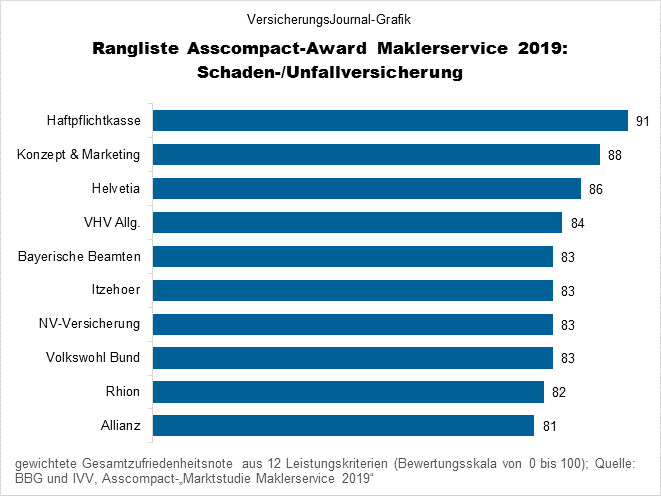 Rangliste (Bild: Wichert)