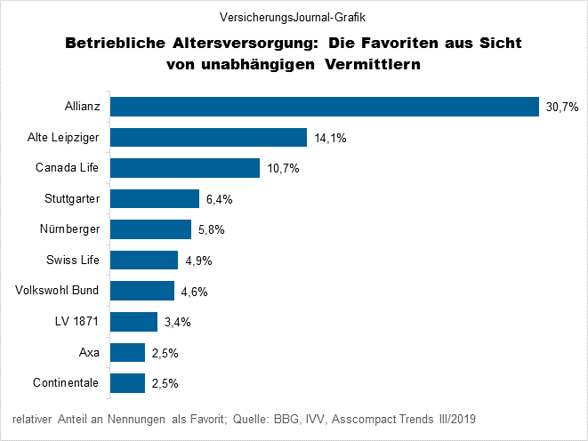 Favoriten (Bild: Wichert)