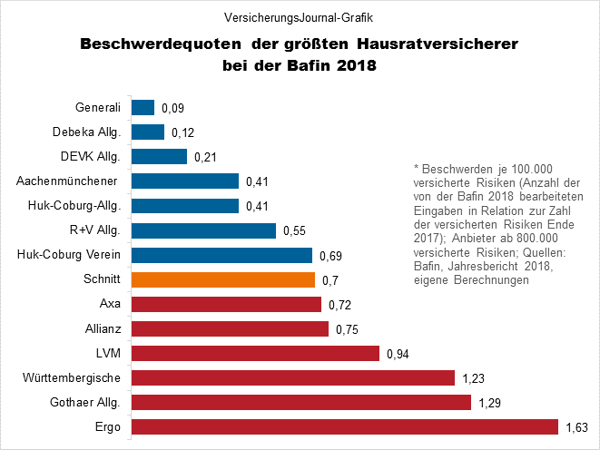 Branchengrößen (Bild: Wichert)