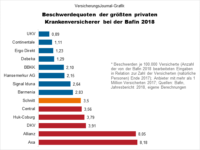 Branchengrößen (Bild: Wichert)