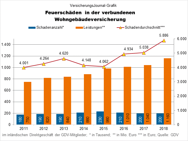 Feuerschäden (Bild: Wichert)