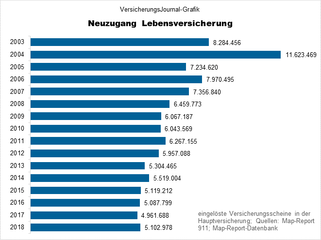 Neuzugang in der Zeitreihe (Bild: Wichert)