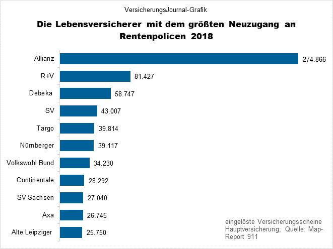 Rangliste Neuzugang (Bild: Wichert)