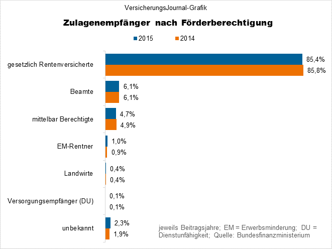 Förderberechtigung (Bild: Wichert)