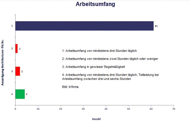 Marktstandard EUV - Beispiel Arbeitsumfang (Bild: Infinma)