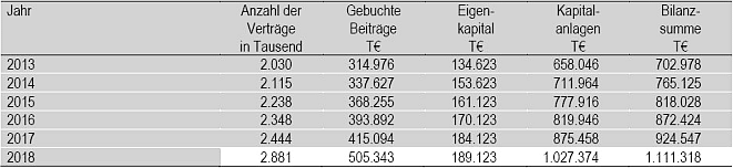 Kennzahlen (Bild: Itzehoer)