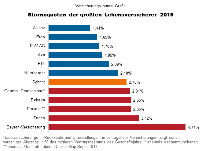 Branchengrößen (Bild: Wichert)