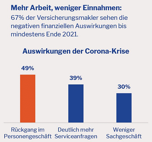 Maklerbarometer 2020 (Bild: Policen Direkt)