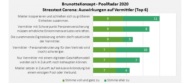 „Poolradar 2020“ (Bild: Brunottekonzept)