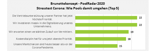 Poolradar 2020 (Bild: Brunottekonzept)