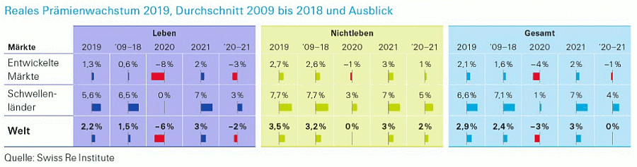 SigmaStudie 04.2020 Corona und die Folgen