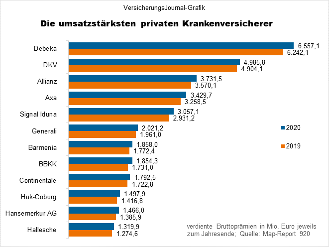 Umsatzrangliste (Bild: Wichert)
