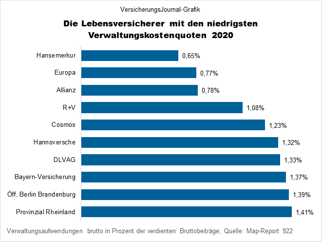 Niedrige Quoten (Bild: Wichert)