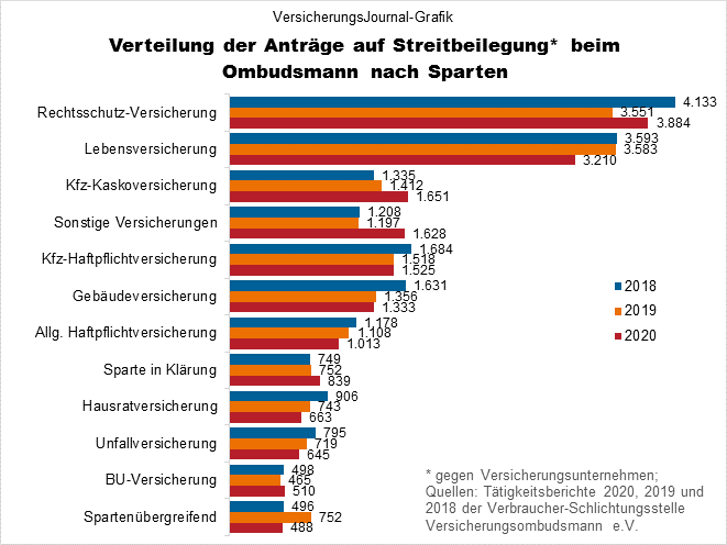Entwicklung Beschwerdeaufkommen (Bild: Wichert)