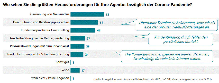 Herausforderungen für Agenturen (Bild: Sirius Campus)