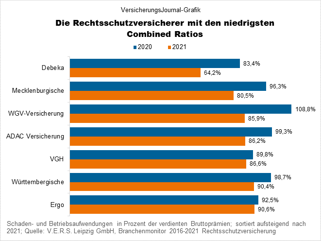 Branchenmonitor Rechtsschutz (Bild: Wichert)