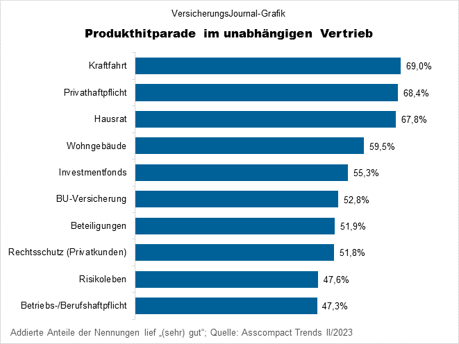 Rangliste (Bild: Wichert)
