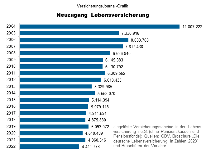 Entwicklung (Bild: Wichert)