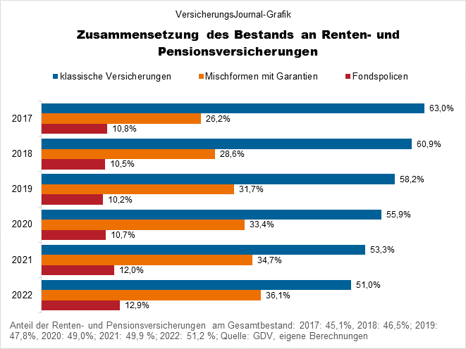 Neuzugang (Bild: Wichert)