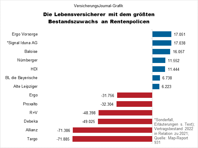 Bestandsveränderungen (Bild: Wichert)