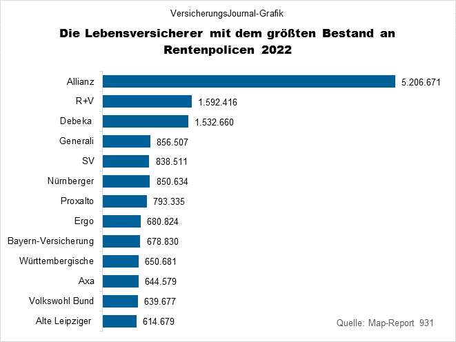 Rangliste (Bild: Wichert)
