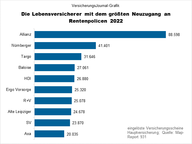 Neuzugang 2022 (Bild: Wichert)