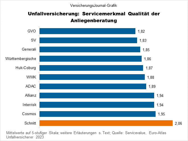 Servicemerkmal / Ranking (Bild: Wichert)
