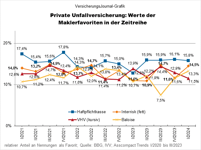 Zeitreihe (Bild: Wichert)