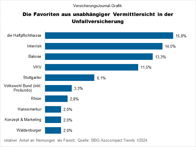 Rangliste (Bild: Wichert)