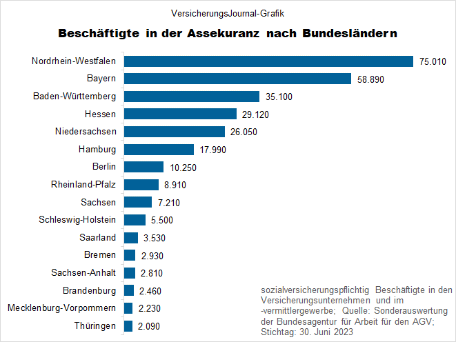 Rangliste (Bild: Wichert)