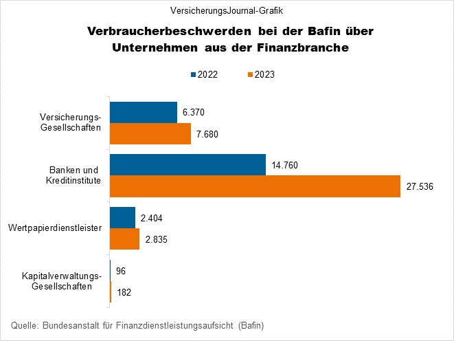 Verbraucherbeschwerden (Bild: Wichert)