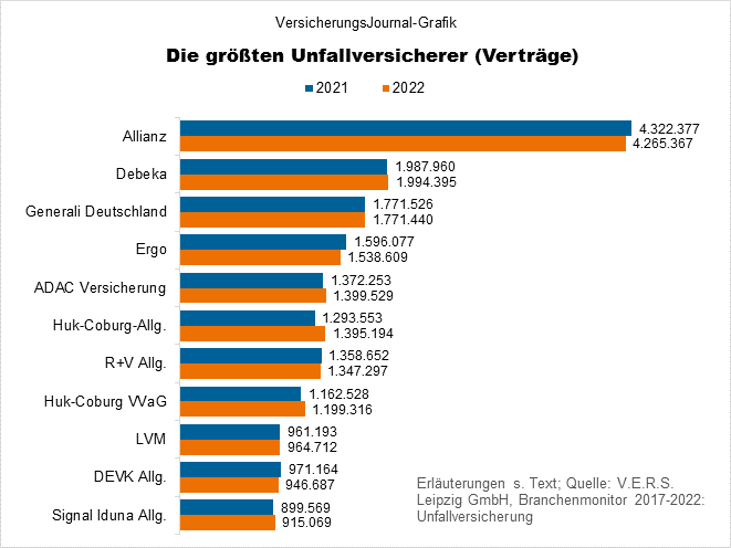 Rangliste nach Verträgen (Bild: Wichert)